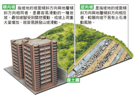 順向坡 逆向坡 查詢